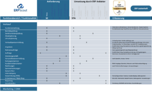 ERP Lastenheft Beispiel als PDF kostenlos downloaden