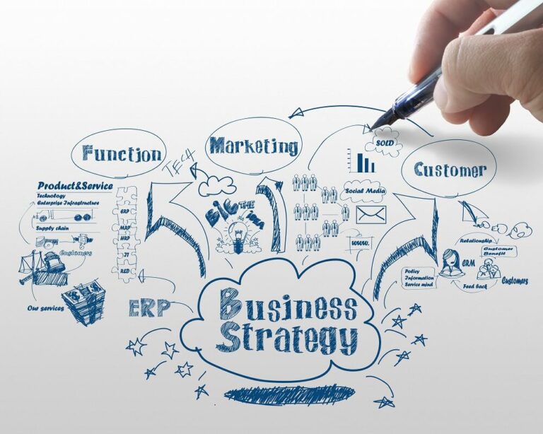 Diagramm zur Business Strategie bei der ERP Beratung zur Einführung eines ERP Systems