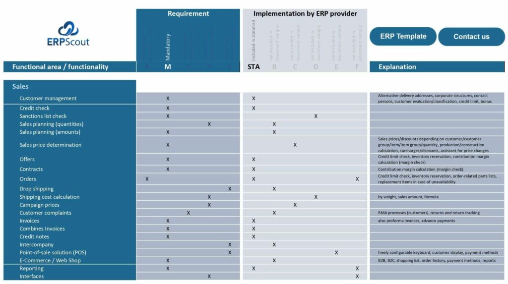 ERP Requirements Specification Document Sample showing functional area sales for a sample company