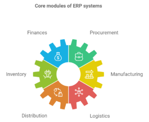 ERP System